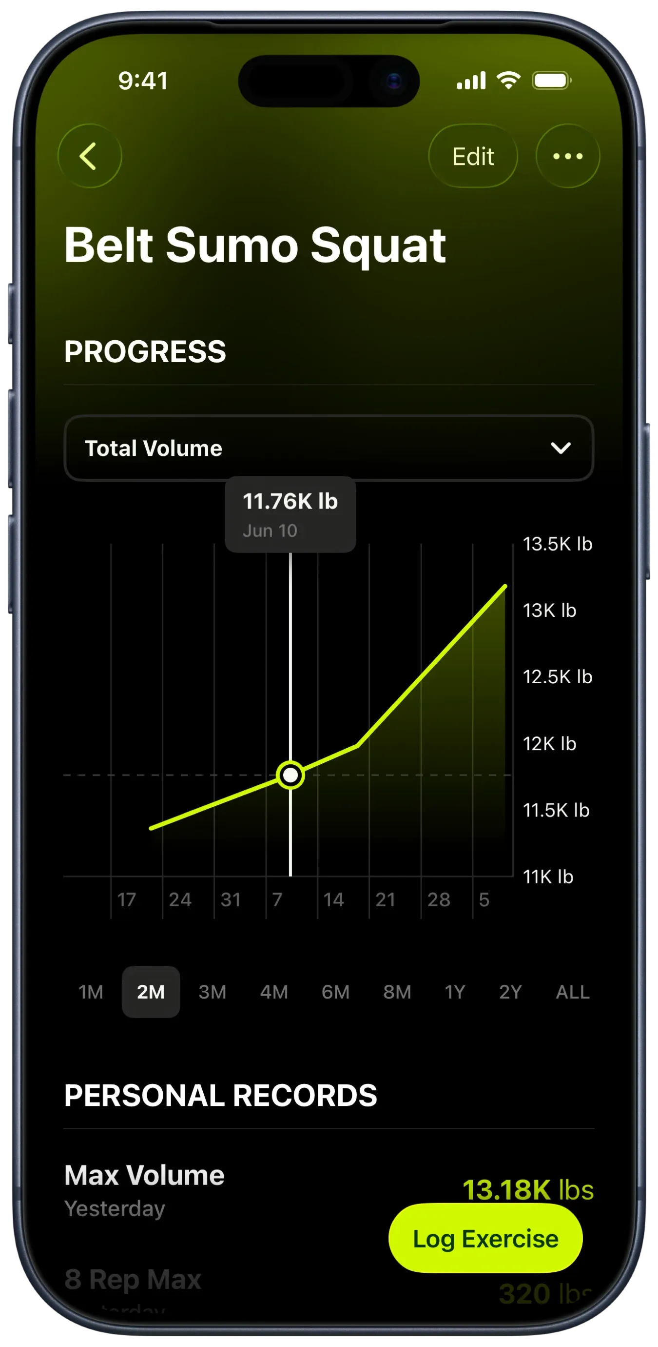 Gains screenshot of charts and personal records